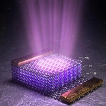 심자외선 LED 모식도. [사진=포항공대]