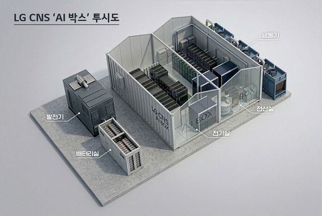 LG CNS가 GPU 최대 576장을 수용할 수 있는 소형 데이터센터 ‘AI 박스(AI Box)’를 선보인다. [사진=LG CNS]