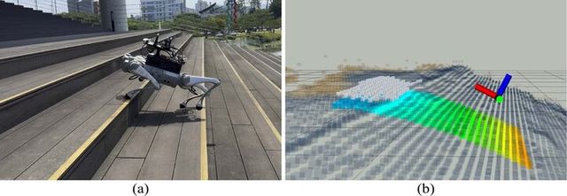 a) 드림워크++ 계단 보행 모습, (b) 참값 (회색) 과 비교한 드림워크++ 예측 지형. [사진=KAIST]&nbsp;