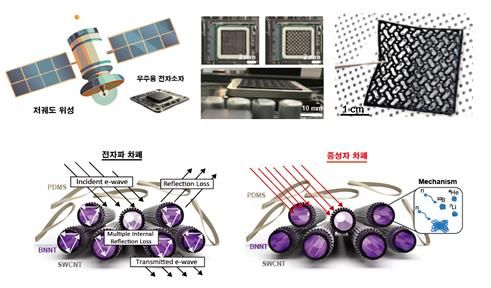 전자기파와 중성자를 동시에 차단하는 차세대 초경량 복합소재. [사진=KIST]&nbsp;