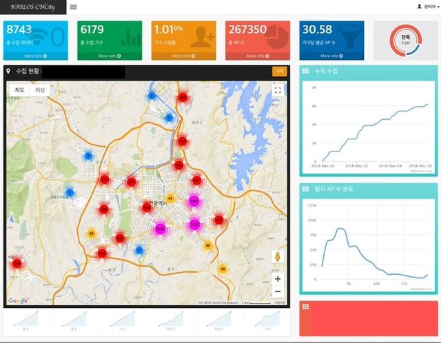 가스 검침원 앱을 사용한 대전시 라디오맵 구축현황 [사진=