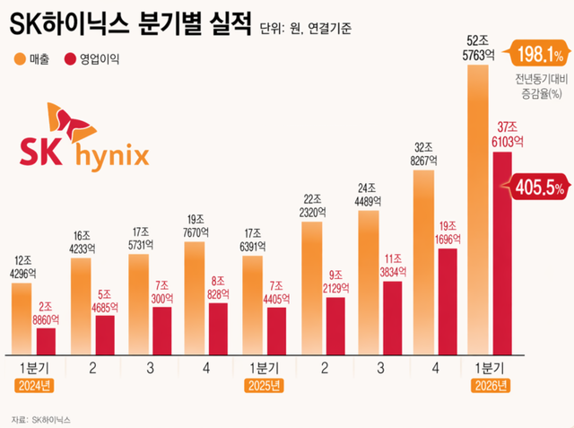[그래픽=김진영 기자]