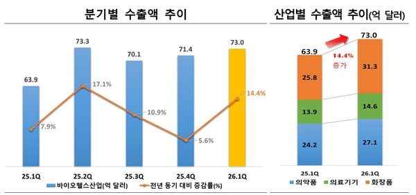 [사진=한국보건산업진흥원]&nbsp;