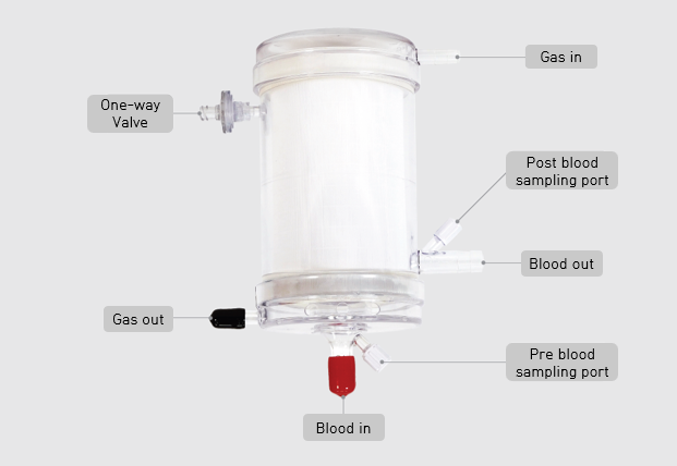 심폐용 산화기(ISOx).&nbsp;[사진=삼성서울병원]
