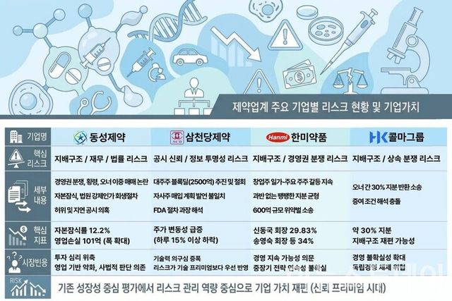[그래픽=김진영 기자]