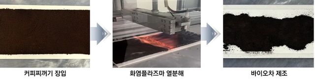 화염플라즈마 공정 처리 과정. [사진=한국지질자원연구원]