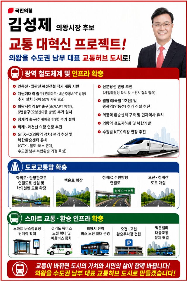 김성제 의왕시장 후보의 교통 공약 홍보물. GTX-C 의왕역 정차와 철도지하화, 도로망 확충, 스마트 교통 인프라 구축 등의 내용이 담겨 있다.[사진=김성제 후보 캠프 제공]