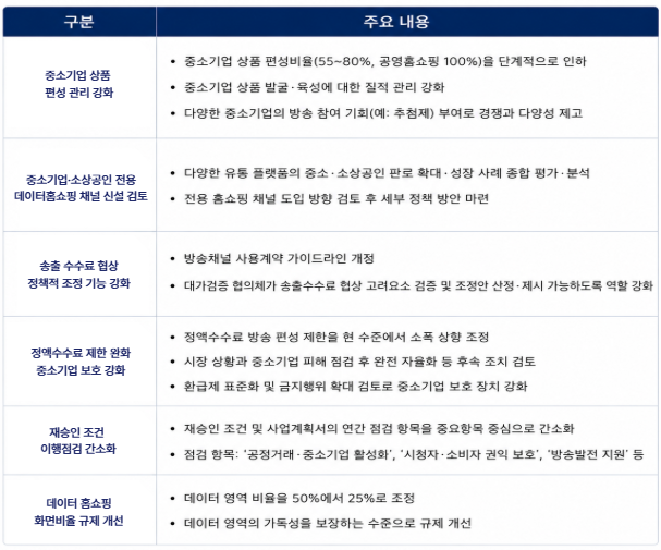 방미통위 ‘홈쇼핑 상생·활력 제고 방안’ 주요 내용. [인포그래픽=이경진 기자]