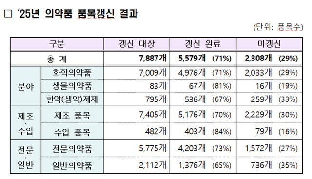 [사진=식품의약품안전처]