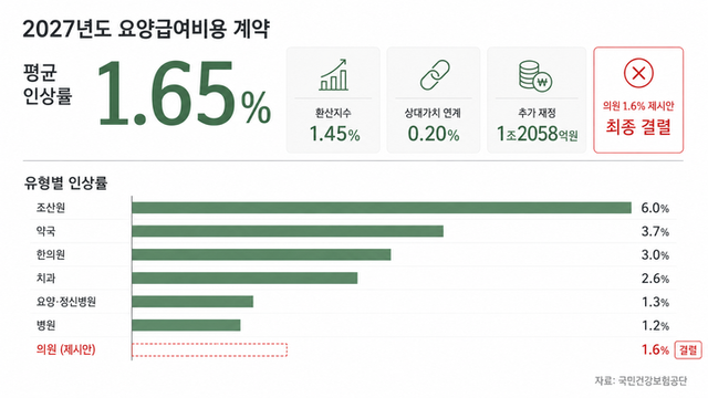 [ㅅ그래프=김진영 기자]
