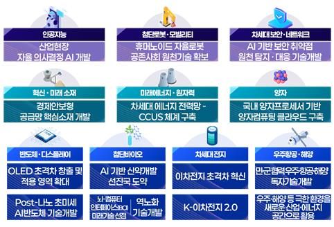[자료=과기정통부]&nbsp;