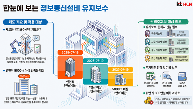 (kt HCN 제공)