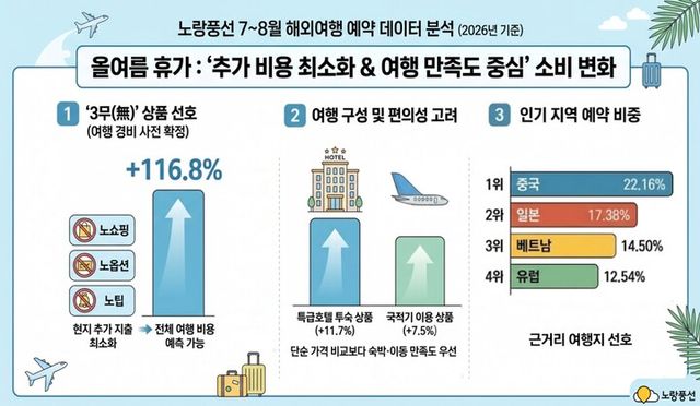 [사진=노랑풍선]