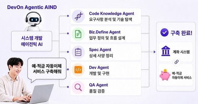 LG CNS가 에이전틱 AI 기반 개발 플랫폼 ‘데브온 에이전틱 AIND(DevOn Agentic AI Native Development)’를 출시했다. [사진=LG CNS]