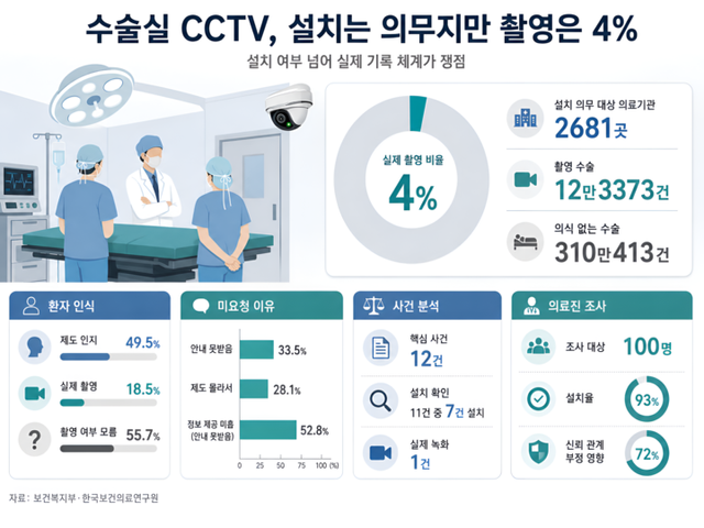 [그래픽=김진영 기자]
