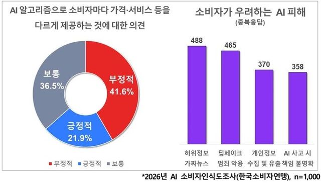 [사진=한국소비자연맹]&nbsp;