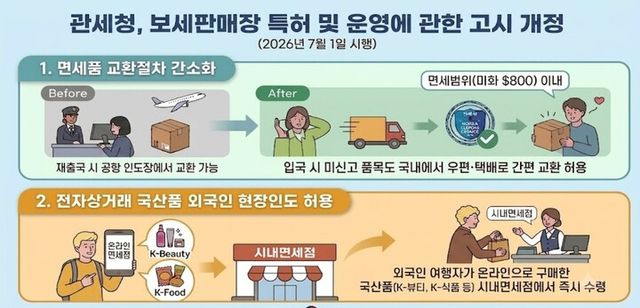 [사진=관세청]