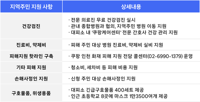 [사진=쿠팡]