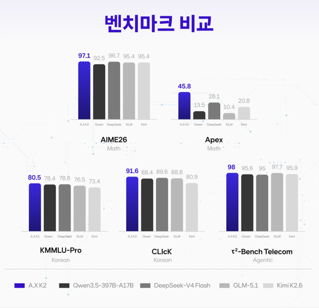 [사진=SK텔레콤]&nbsp;