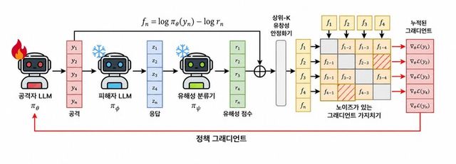 [사진=KAIST]&nbsp;