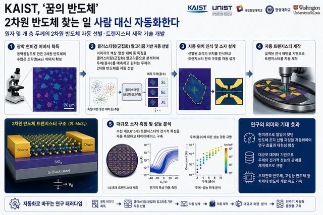 [사진=KAIST]&nbsp;