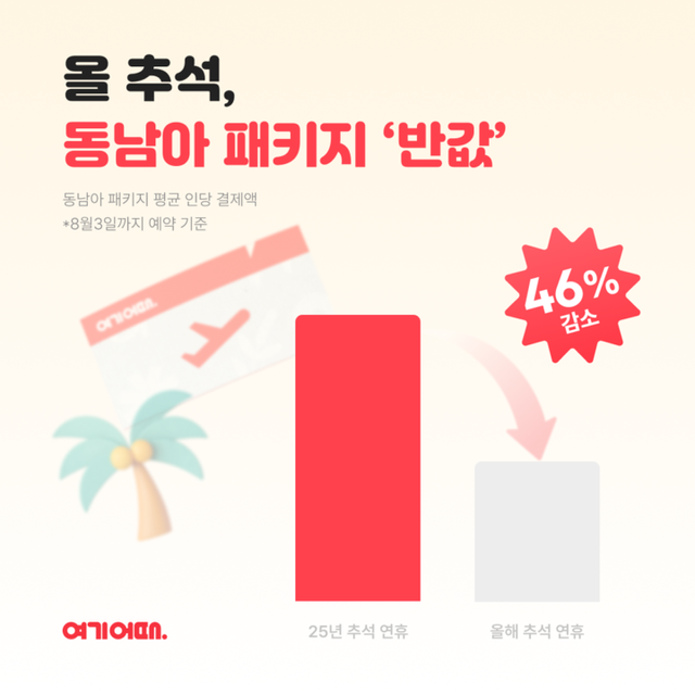 [사진=여기어때]
