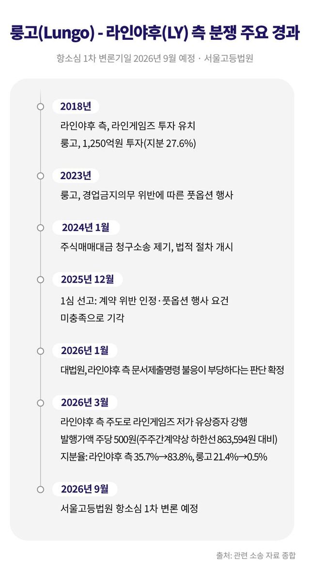 [사진=룽고엔터테인먼트]&nbsp;