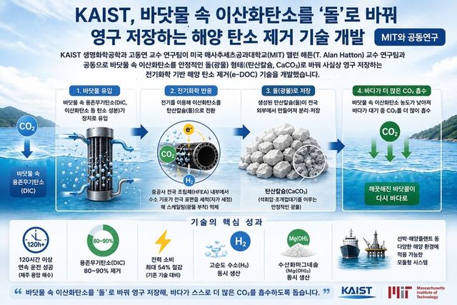 [사진=한국과학기술연구원]