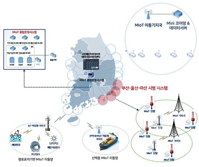 해양 IoT 시스템 개념도[사진= 한국전자통신연구원(ETRI)]