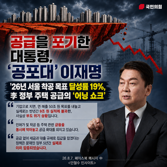 안철수 국민의힘 의원이 SNS에 공개한&nbsp; 이재명 정부 주택 공급률 관련 이미지. [사진=안철수 의원 페이스북]