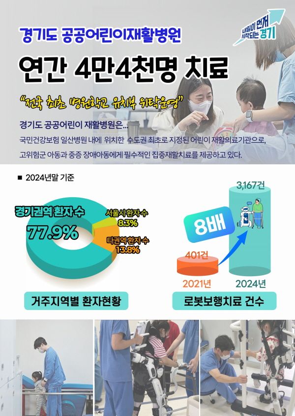 경기도 공공어린이재활병원에서 치료 받은 환자가 4만4천여 명을 기록했다. (사진=경기도)