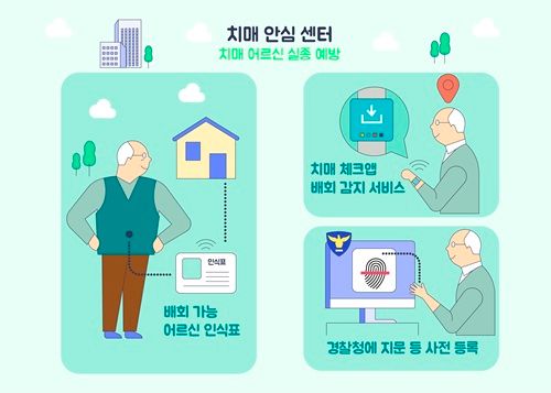 치매 노인은 실종 시간이 길어질수록 사고 위험이 높아지고 장기 실종으로 이어질 수 있다. 이에 따라 사전 예방과 조기대응을 위한 다양한 제도가 운영되고 있다(사진=클립아트코리아).