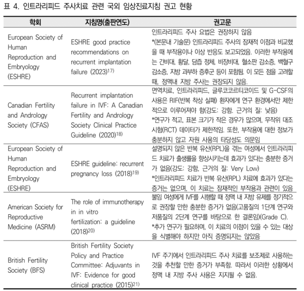 인트라리피드 주사치려 관련 국외 임상진료지침 권고사항(사진=한국보건의료연구원).