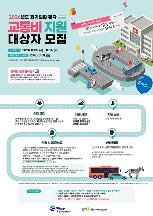 올해는&nbsp;신청 요건을 충족한 환자를 대상으로 교통비와 유류비를 1인당 최대 50만원까지 지원할 예정이다.