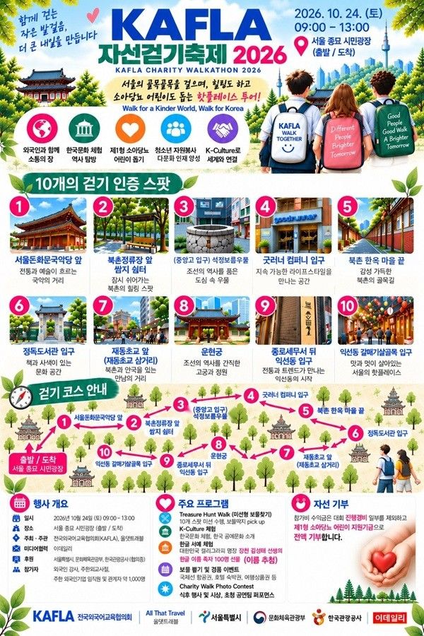 한국소아당뇨인협회가 내달 24일&nbsp;한국학원총연합회 전국외국어교육협의회(KAFLA)와 올댓트래블과 함께&nbsp;서울 종묘 시민광장 일대에서 ‘제7회 KAFLA 외국인과 함께하는 자선걷기 축제(KAFLA Charity Walkathon 2026)’를 공동개최한다.&nbsp;