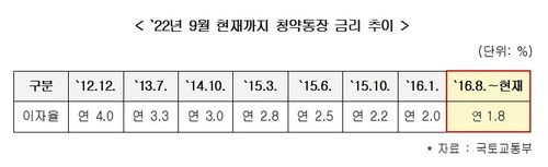 ※ 자료: 맹성규 의원실