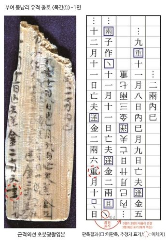 목간 모습 및 판독 글자