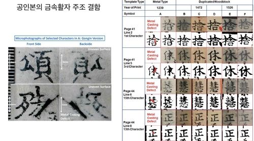 남명천화상송증도가 공인본의 금속활자 주조 결함