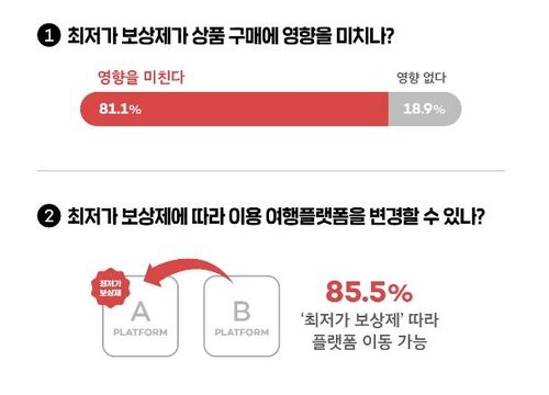[여기어때 제공, 재판매 및 DB 금지]
