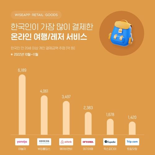 [와이즈앱·리테일·굿즈 제공, 재판매 및 DB 금지]