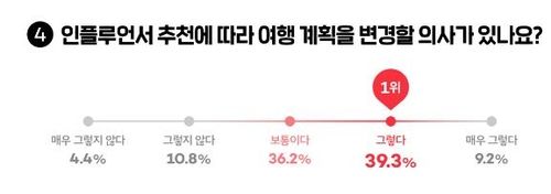 [여기어때 제공, 재판매 및 DB 금지]