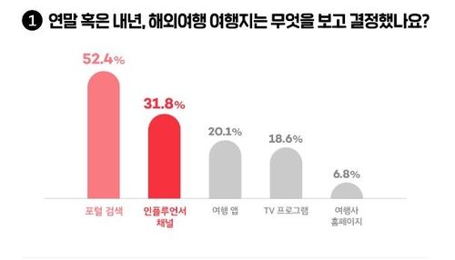 [여기어때 제공, 재판매 및 DB 금지]