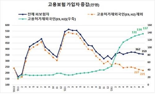 [고용노동부 제공]