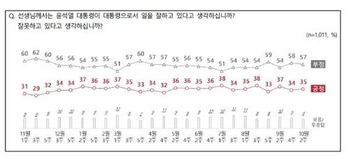 [NBS 제공. 재판매 및 DB 금지]