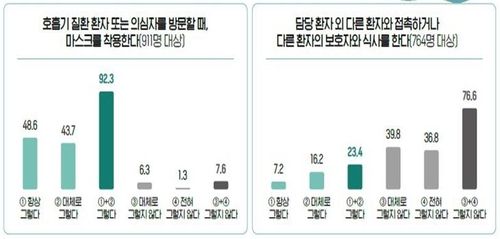 [질병관리청 제공]