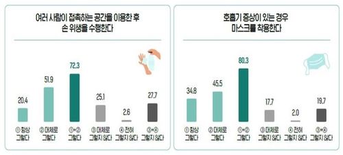 [질병관리청 제공]