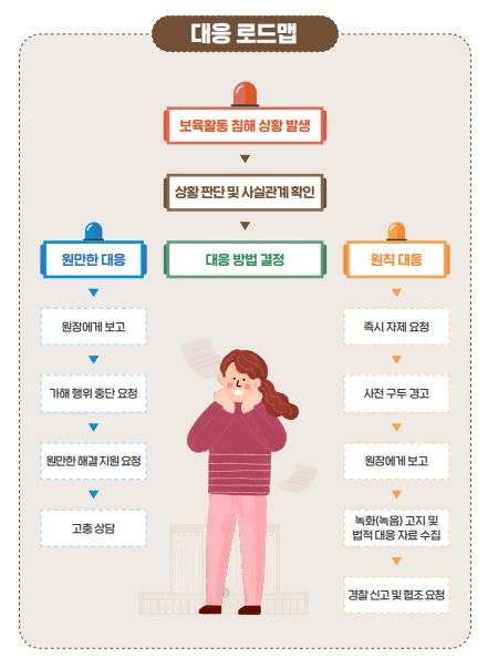 보육활동 침해시 대응 로드맵