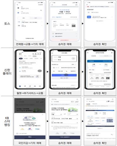 승차권 예매 방법