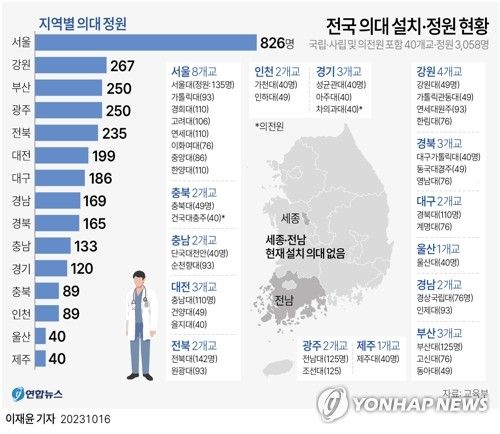 [그래픽] 전국 의대 설치·정원 현황