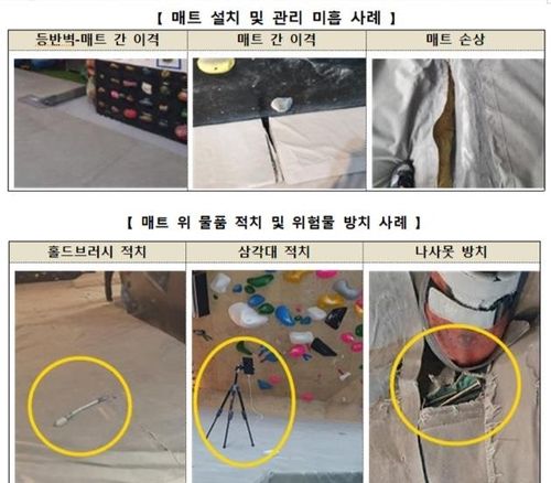 "실내 인공암벽장 충격 흡수 매트 설치 상태 미흡"
